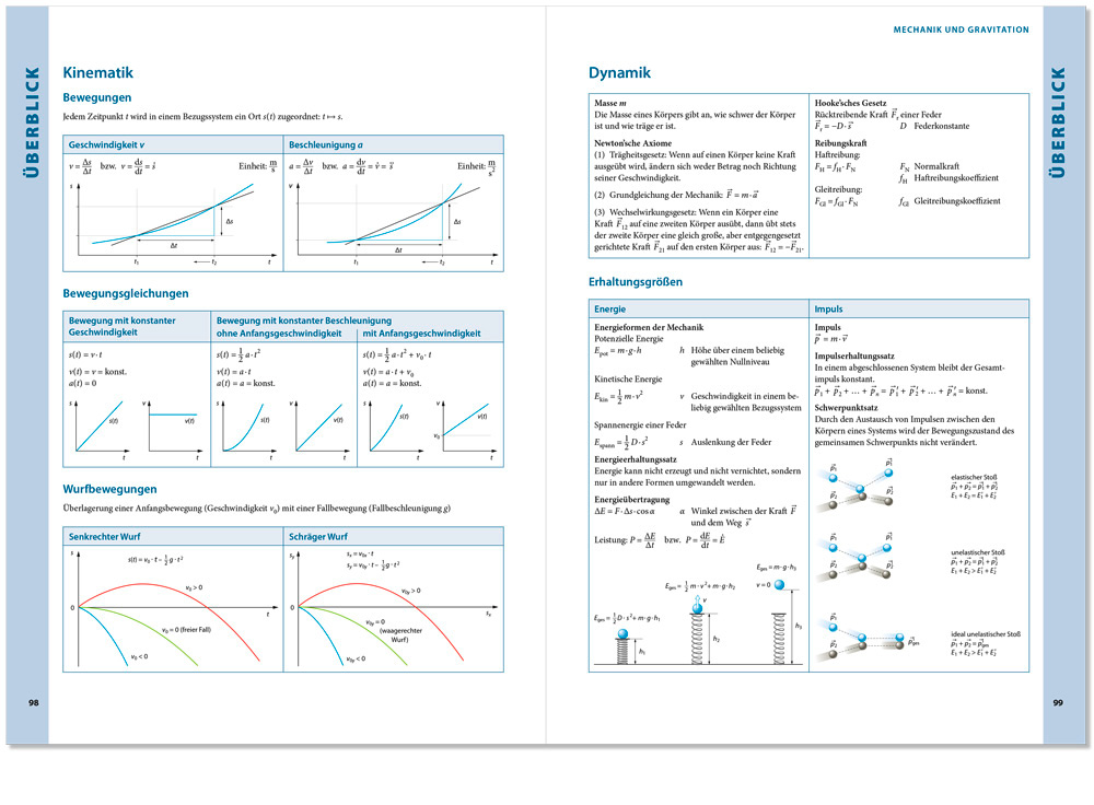 Andrea Paech,  dap design
